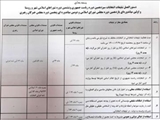 دستورالعمل تبلیغات داوطلبین انتخابات ریاست جمهوری، شورای اسلامی و خبرگان رهبری